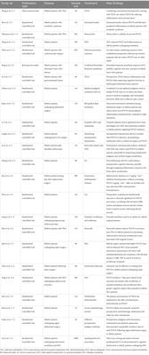 Current perspectives on postoperative cognitive dysfunction in geriatric patients: insights from clinical practice